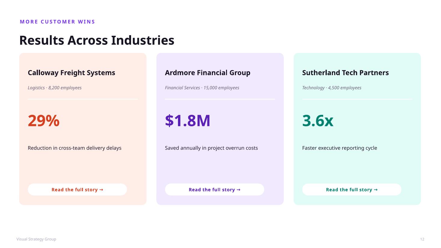 Results across industries: three customer outcomes