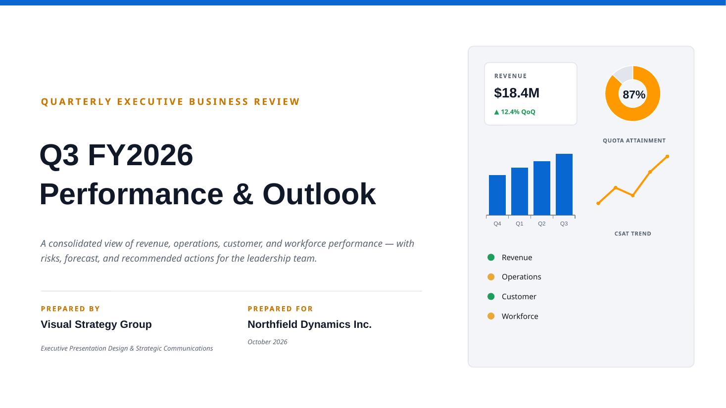 Executive Dashboard presentation mockup
