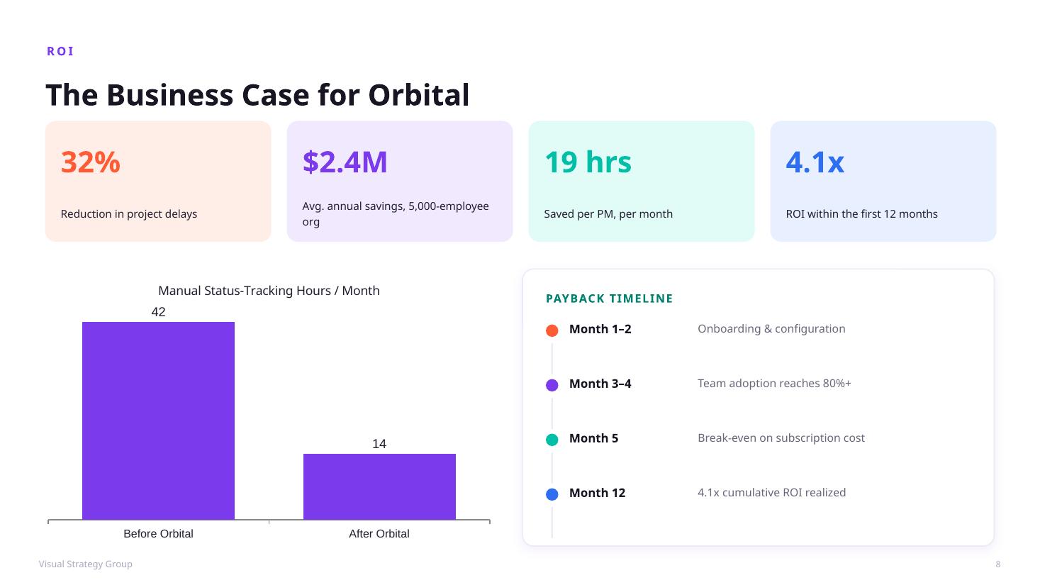 ROI case: savings, time back, and payback timeline