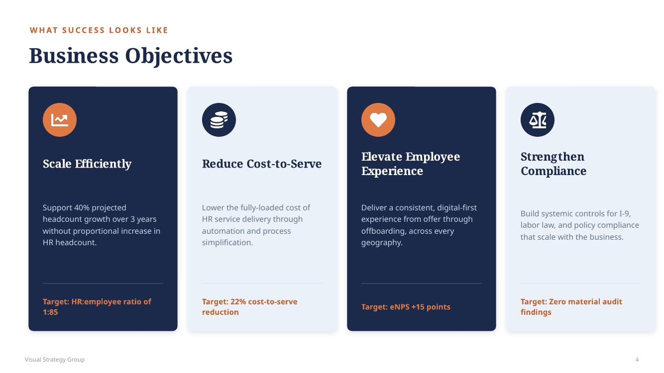 Business objectives with measurable targets