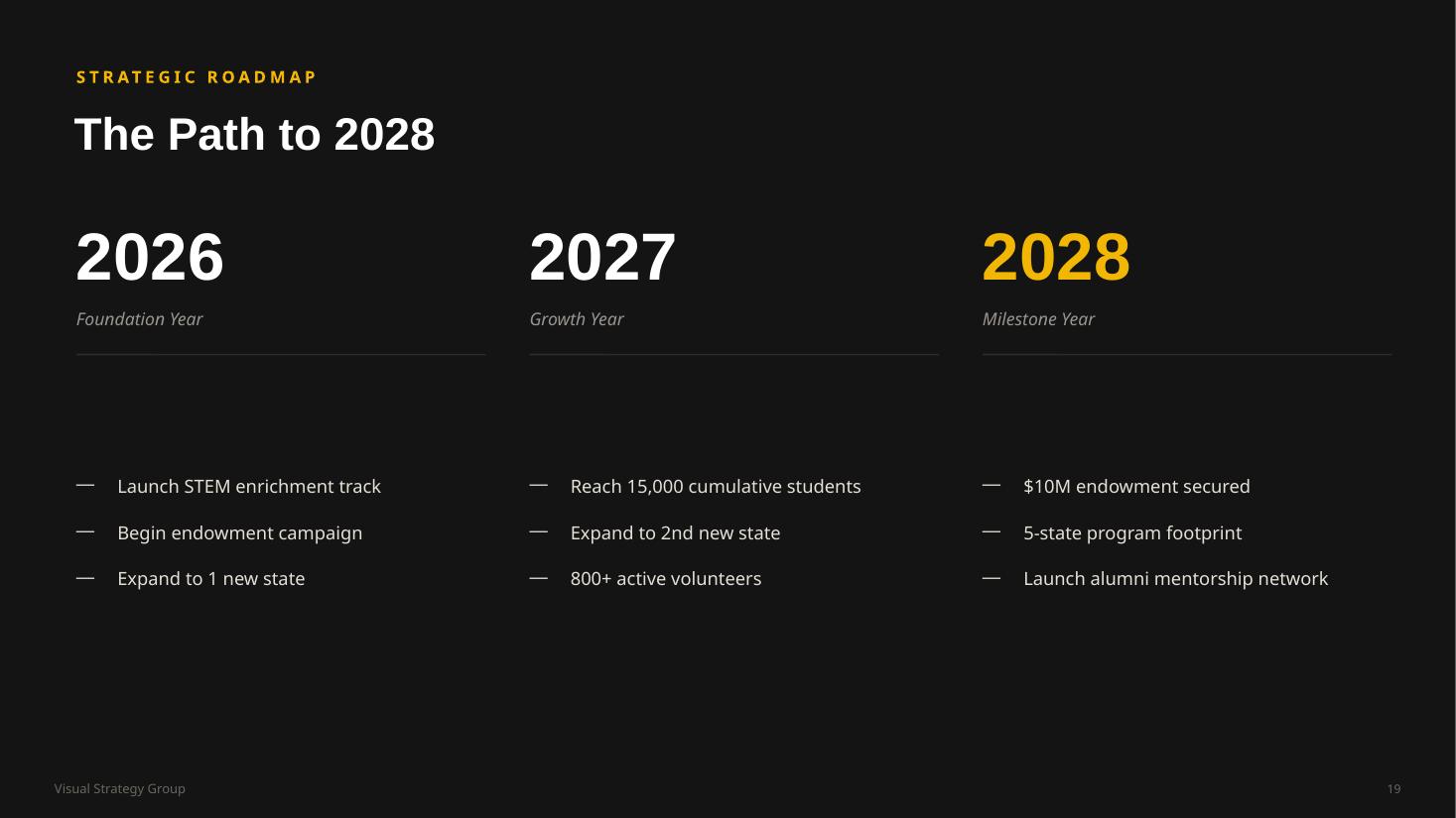 Strategic roadmap: where the foundation goes next