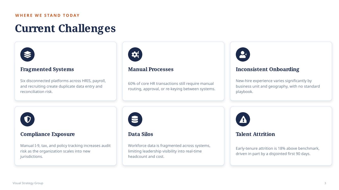 Current challenges across systems, process, and compliance