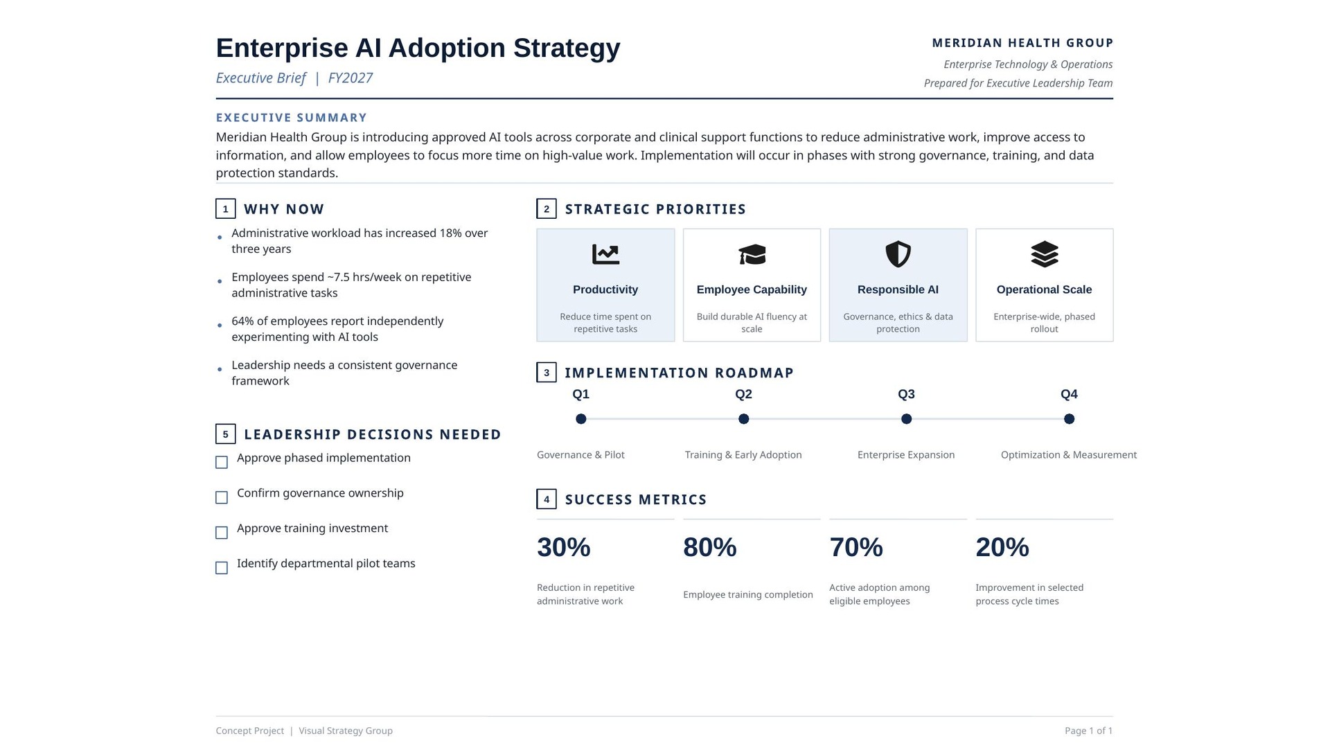 Executive AI Strategy Brief presentation mockup