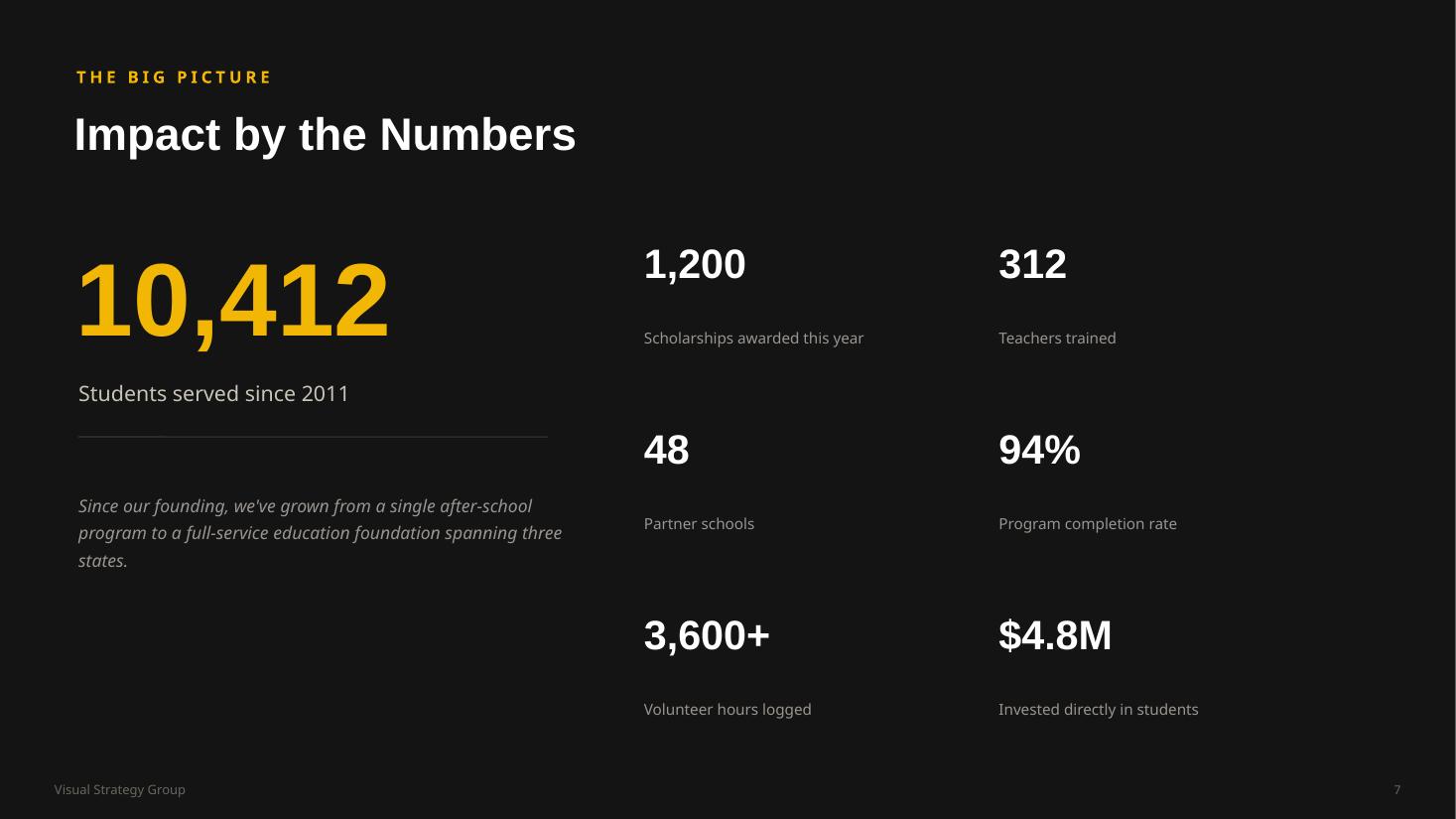 Impact by the numbers: 10,412 students served since 2011