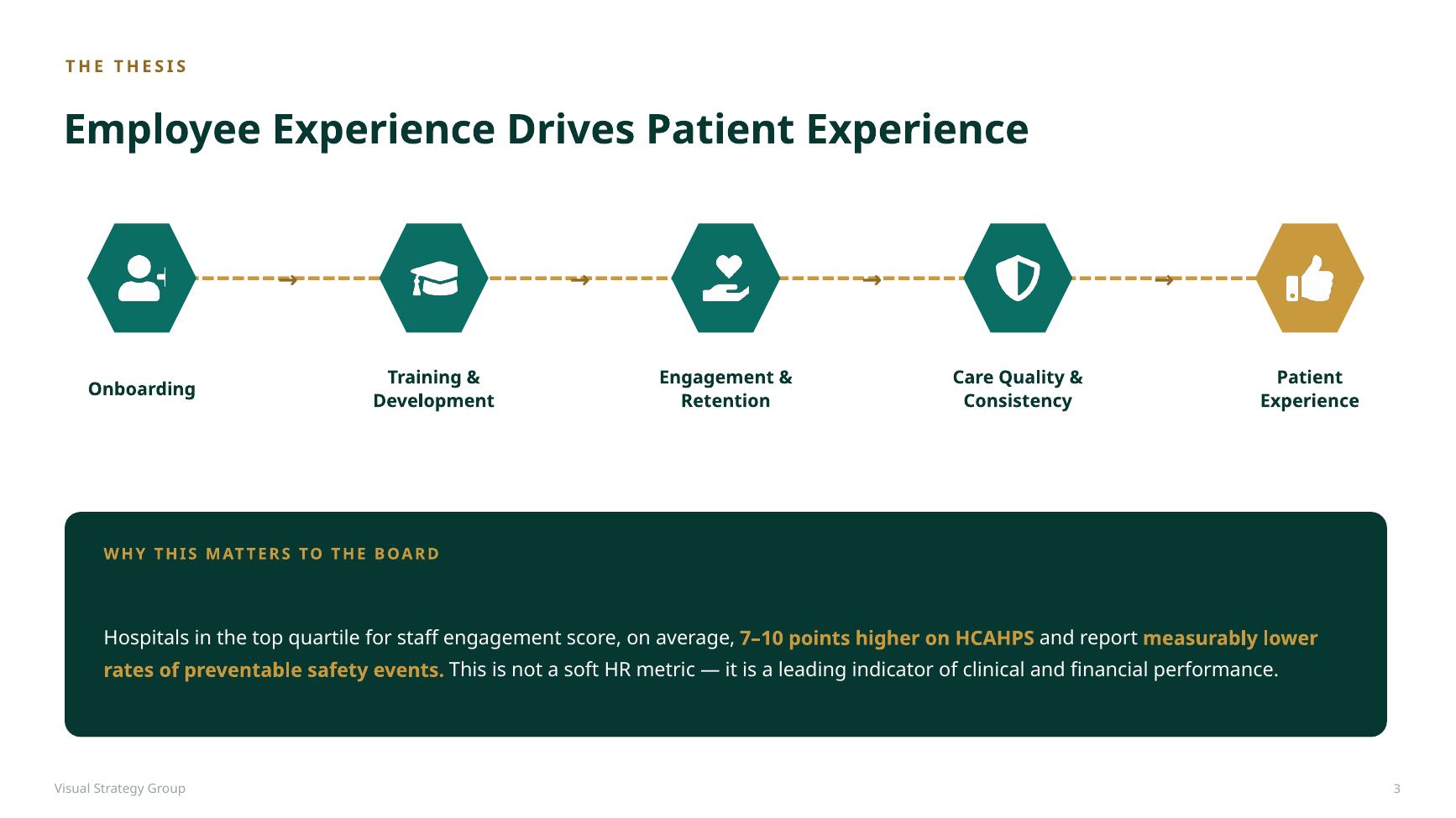 The thesis: employee experience drives patient experience