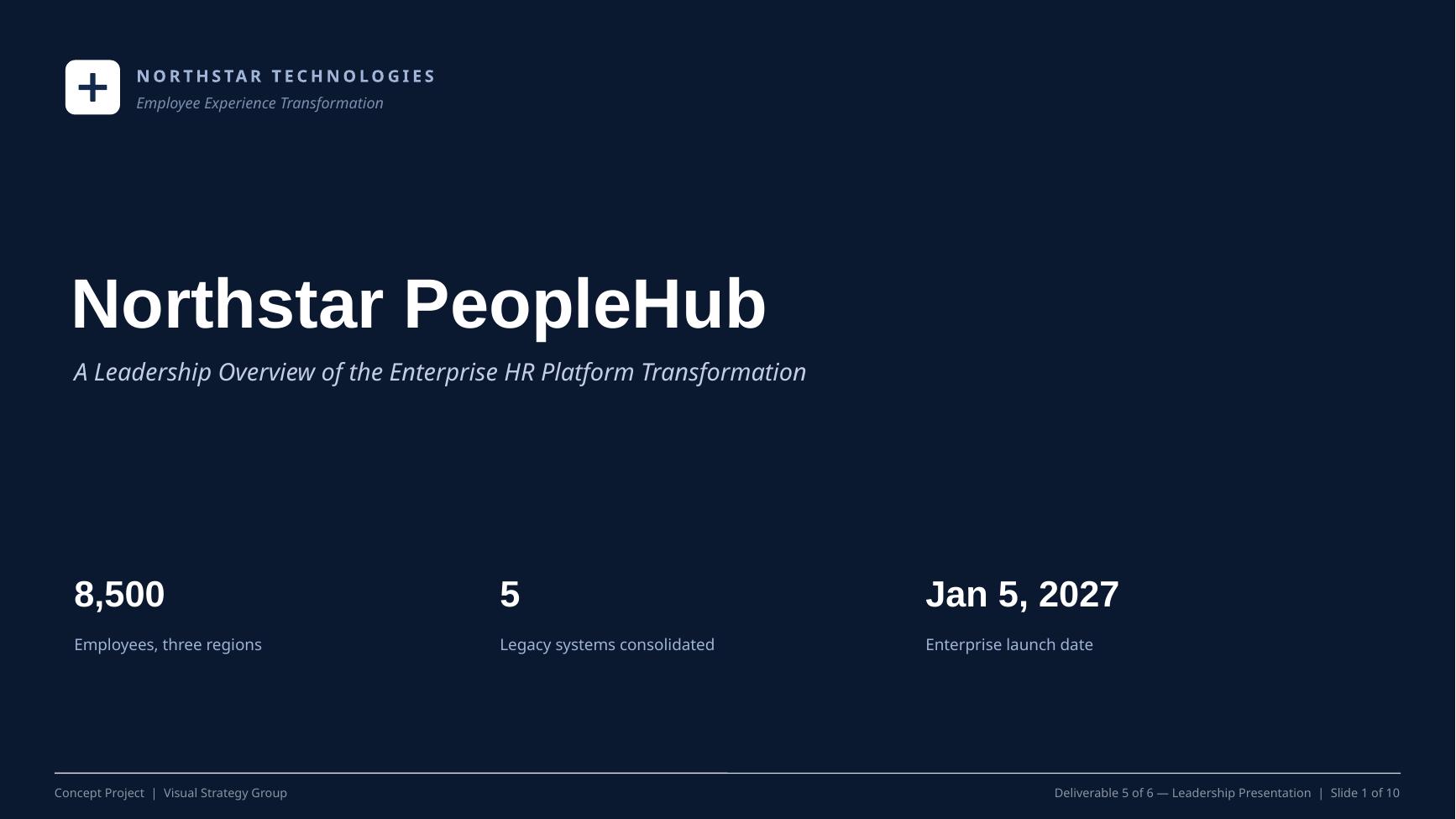 Internal Communications Campaign presentation mockup