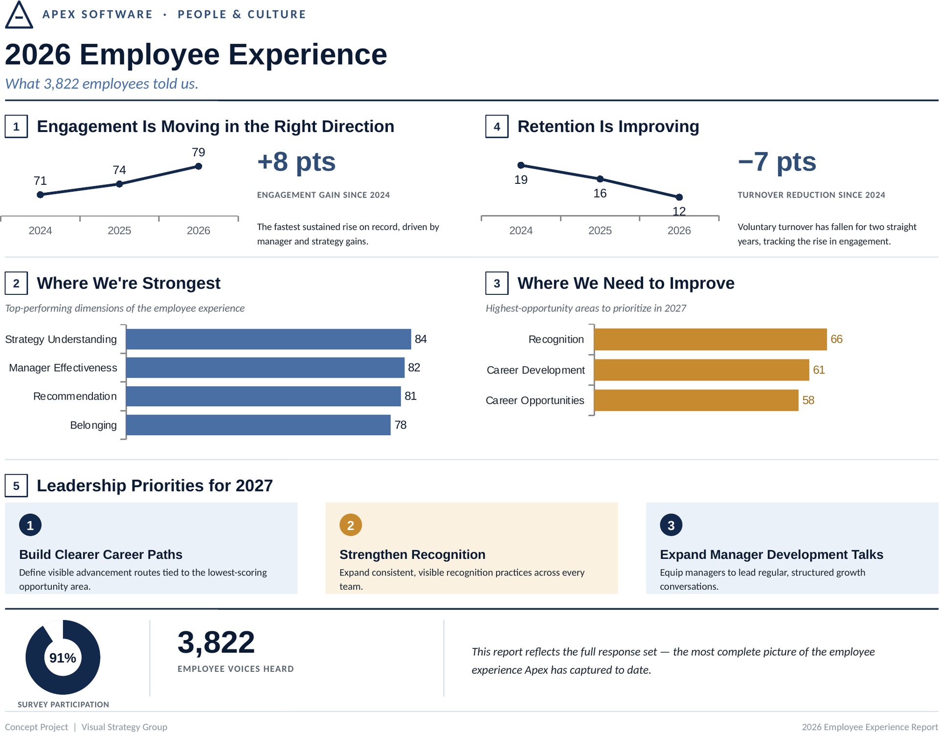 2026 Employee Experience Report presentation mockup