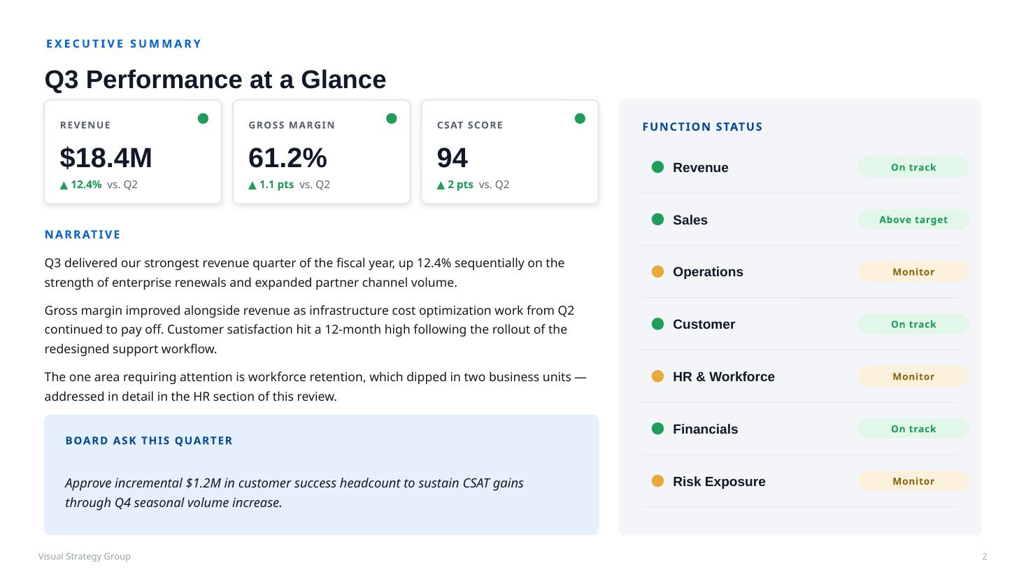Executive summary: KPI tiles, narrative, board ask, and function status