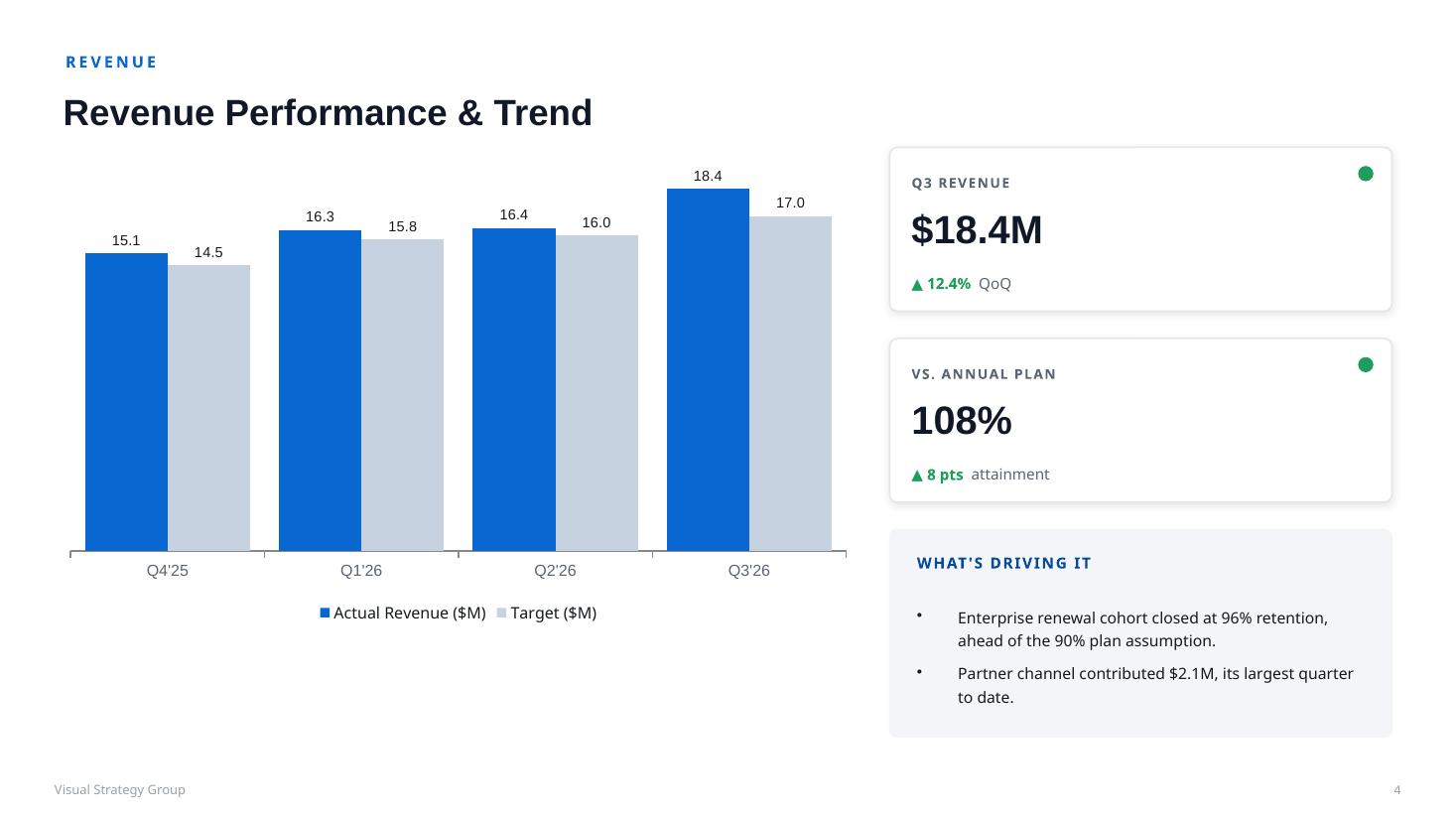 Revenue performance and trend against plan