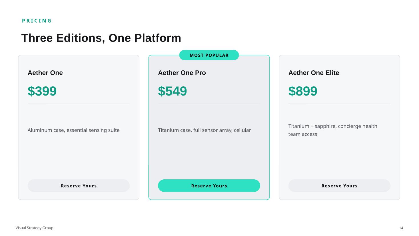 Pricing: three editions on one platform