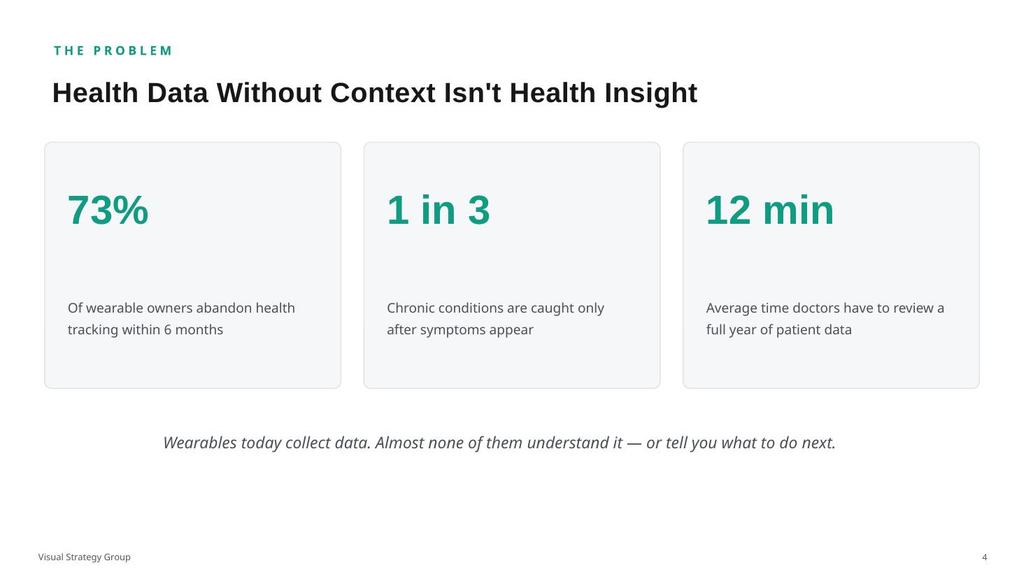 The problem: three stats framing why health data fails users