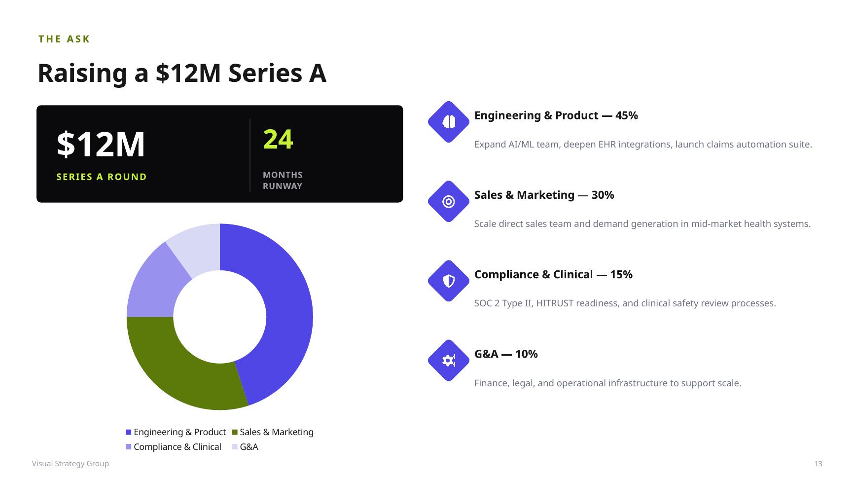 The ask: a $12M Series A with use of funds